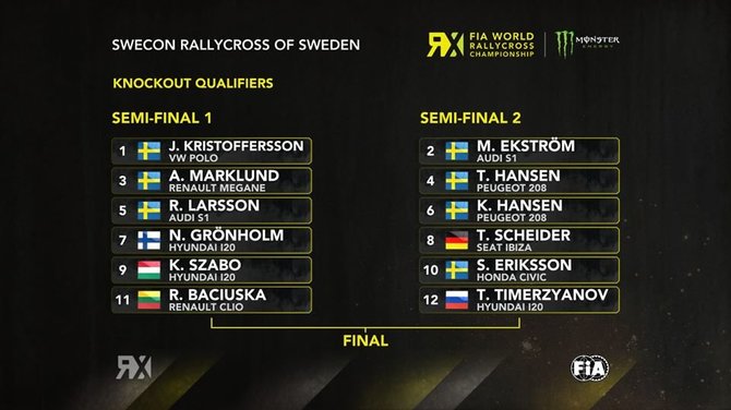 FIA RX iliustr./Švedijos RX pusfinalių tvarka