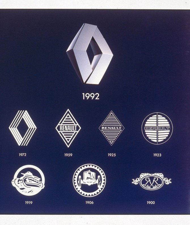 Renault nuotr./Senieji „Renault“ logotipai