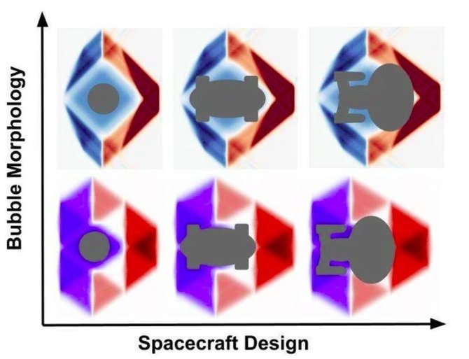 Meninis skirtingų erdvėlaivių dizaino įsivaizdavimas „deformacijos burbuluose“. ©E. Lentz