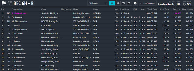 BEC 6h lenktynių TOP15