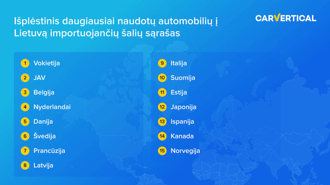Naudotų automobilių importas į Lietuvą, carVertical duomenys