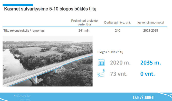 Susisiekimo ministerijos nuotr./Kelių strategija 2035 m.. Blogos būklės tiltai