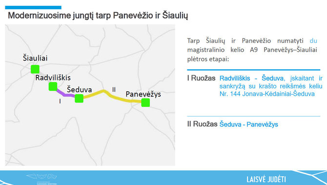 Susisiekimo ministerijos nuotr./Kelių strategija 2035 m.. Panevėžys-Šiauliai