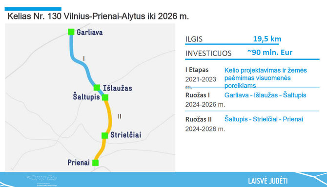 Susisiekimo ministerijos nuotr./Kelių strategija 2035 m.. Prienai-Garliava