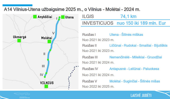 Susisiekimo ministerijos nuotr./Kelių strategija 2035 m. Vilnius-Utena