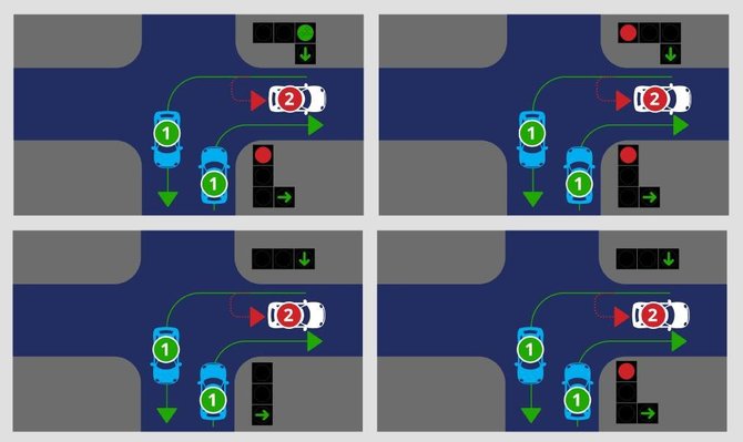 Susisiekimo ministerijos nuotr./Kelių eismo taisyklių pokyčiai nuo 2022 m.