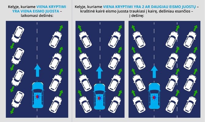Susisiekimo ministerijos nuotr./Kelių eismo taisyklių pokyčiai nuo 2022 m.