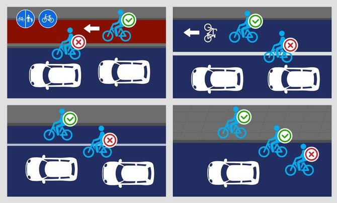 Susisiekimo ministerijos nuotr./Kelių eismo taisyklių pokyčiai nuo 2022 m.