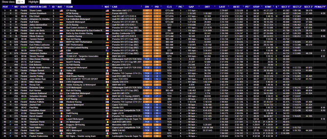 Tarpinis Spa Francorchamps lenktynių rezultatas šeštadienį