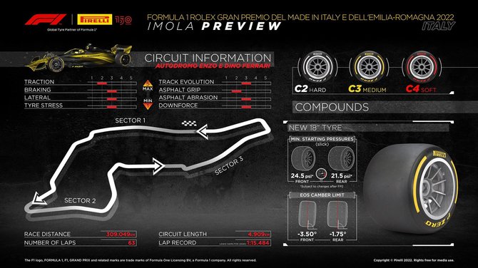 F1 com. nuotr./Emilijos-Romanijos GP