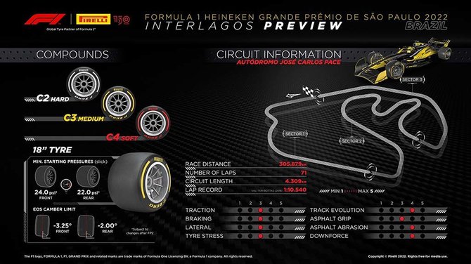 F1 com nuotr./San Paulo F1 trasa