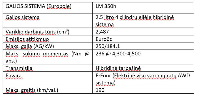 Techniniai Lexus LM duomenys