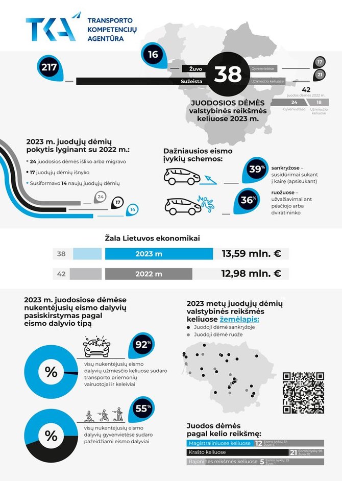 Transporto kompetencijų agentūros iliustr./Juodųjų dėmių infografikas (2023 m.).