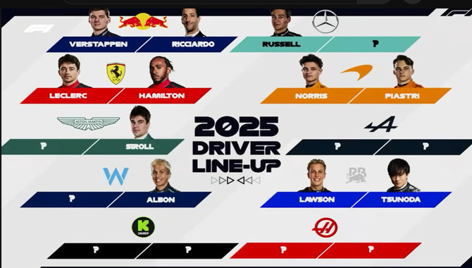 F1 TV iliustr./F1 TV prognozė, kaip nuo 2025 m. atrodys komandos