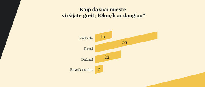 Projekto „Mylios be promilių su „Švyturys Nealkoholinis“ nuotr./Infografikas