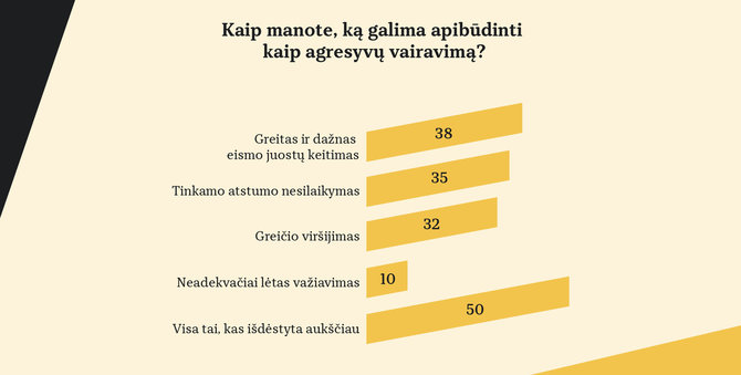 Projekto „Mylios be promilių su „Švyturys Nealkoholinis“ nuotr./Infografikas