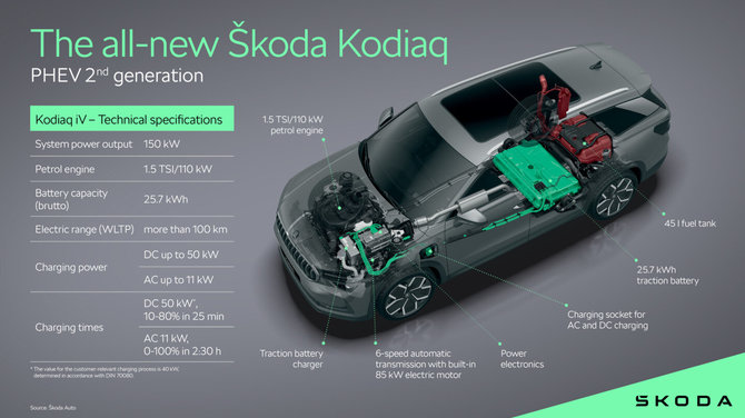 Škoda nuotr./Škoda Kodiaq (2024)