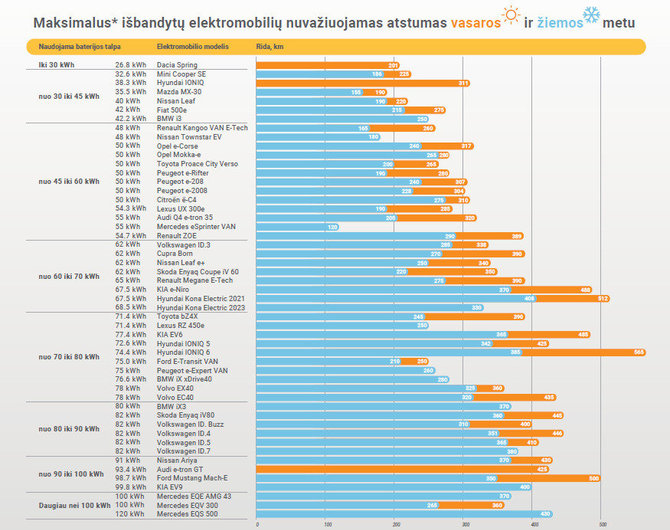 Elektrum iliustr./Elektrum Drive elektromobilių testo rezultatai