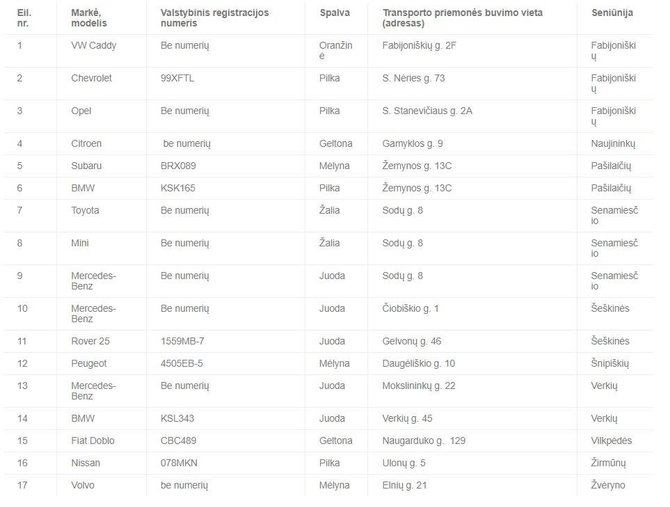 Vilniaus savivaldybės sąrašas: šie automobiliai bus nutempti