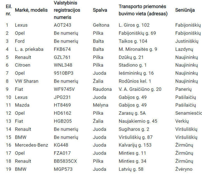 Planuojami nuvežti bešeimininkiai automobiliai