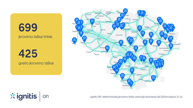 Ignitis ON elektromobilių įkrovimo stotelių žemėlapis Lietuvoje