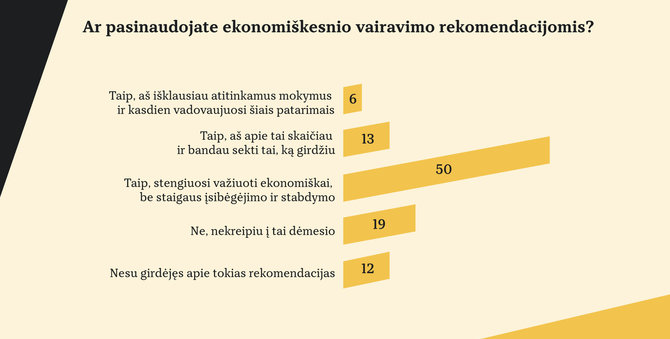 ZenPr nuotr./Ekonomiškas vairavimas