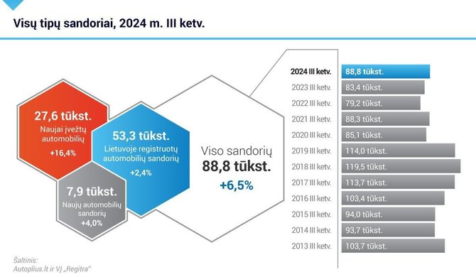 Autoplius inf./Visų tipų sandoriai