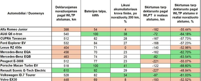 MA iliustr./Metų automobilis 2025 m., elektromobilių testas