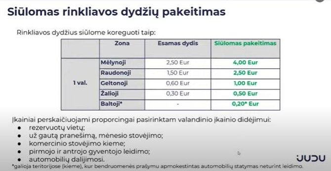 A.Nemunaičio nuotr./Projektas: siūloma parkavimo rinkliava Vilniuje