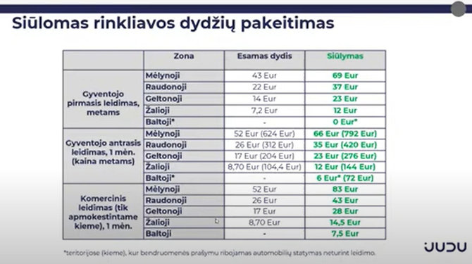 Savivaldybės iliustr./Rinkliavos gyventojams už automobilių parkavimą