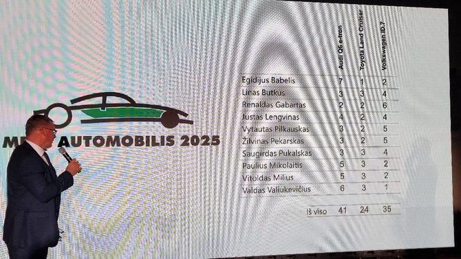 Audriaus Sutkaus nuotr./Konkurso „Lietuvos metų automobilis 2025“ finalas