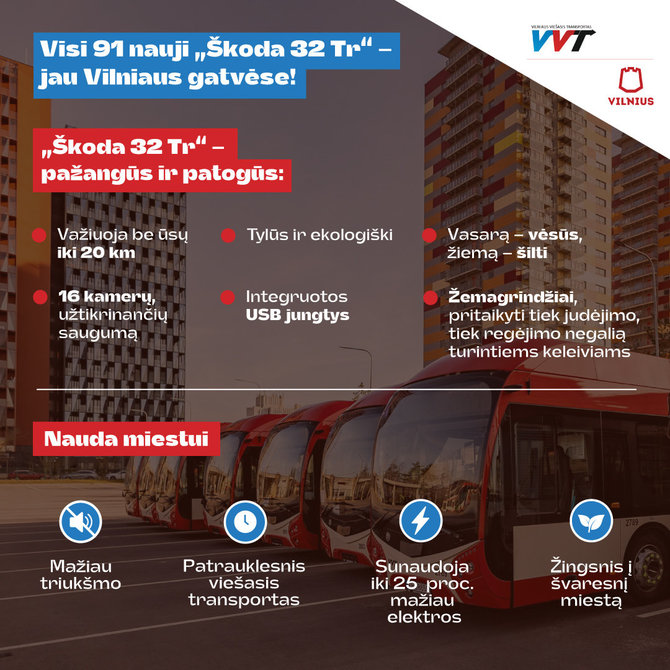 VVT iliustr./Troleibusai „Škoda 32Tr“ 
