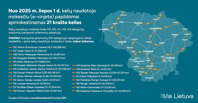 Via Lietuva iliustr./Mokami keliai Lietuvoje