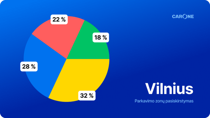 carOne iliustr./Parkavimo zonų pasiskristymas Vilniuje