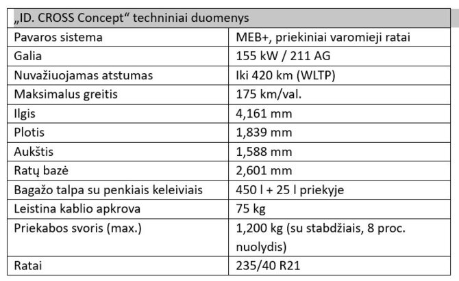 VW ID. Cross duomenys