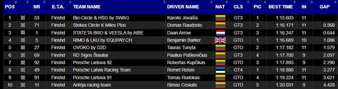 Aurum 1006 km kvalifikacijos Superpole