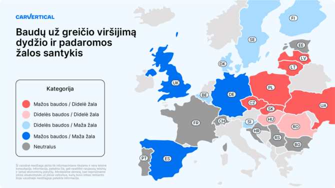carVertical iliustr./Baudų už greičio viršijimą dydžio ir padaromos žalos santykis