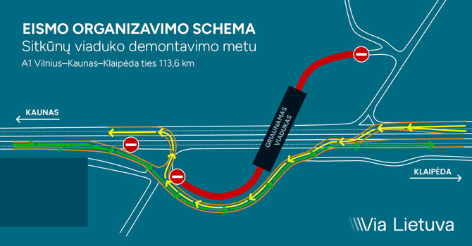 Via Lietuva iliustr./Eismo schema automagistralėje ties Sitkūnais