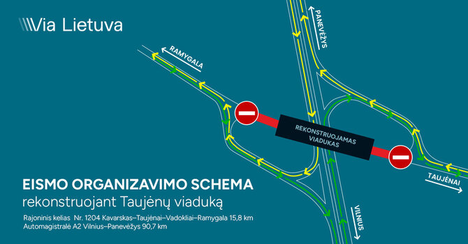 Via Lietuva iliustr./Eismo schema
