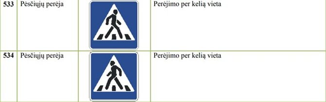 Kas vyksta Kaune iliustr./Kelio ženklas Nr. 533 ir 534 (pėsčiųjų perėja).