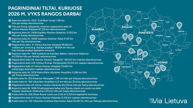 Via Lietuva nuotr./Tiltų situacija