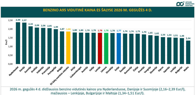LEA iliustr./Benzino kaina ES