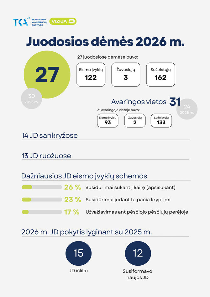 TKA nuotr./Juodosios dėmės 2026