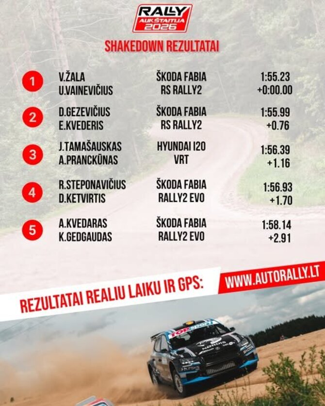 Organizatorių nuotr./Rally Aukštaitija testinio GR rezultatai