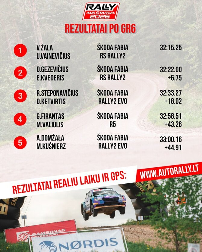 Rally Aukštaitija, rezultatai po GR6