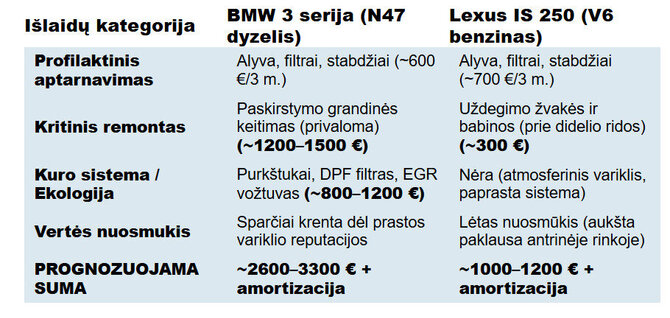 VE.lt iliustr./BMW ir Lexus palyginimas