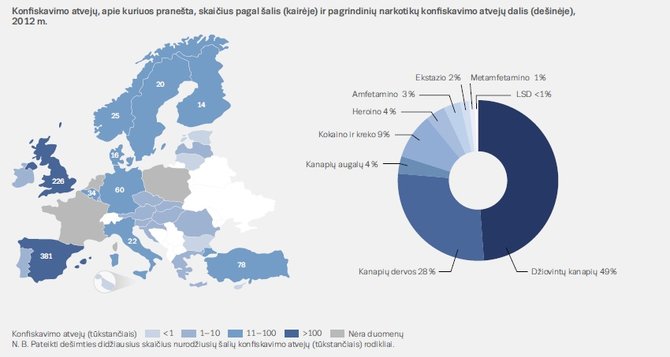 EMCDDA iliustr./Narkotikų konfiskavimo ES statistika (EMCDDA agentūros duomenys)