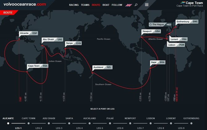 Volvo Ocean Race iliustr./Devyni „Volvo Ocean Race“ etapai