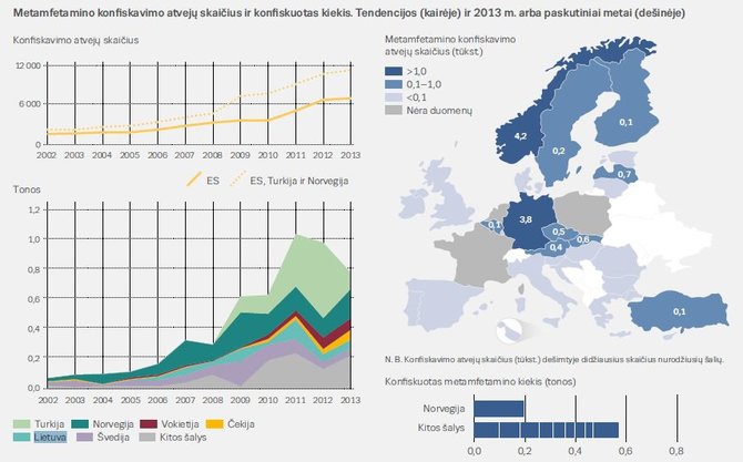 EMCDDA iliustr./Metamfetamino konfiskavimo atvejai Europoje (2014)