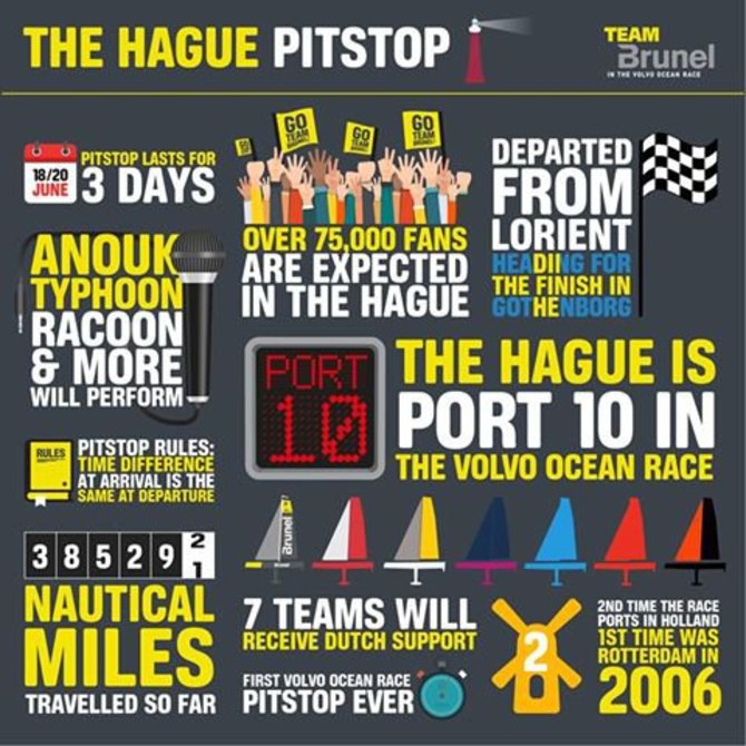 Team Brunel nuotr./„Volvo Ocean Race“, tarpinio starto Hagoje infografikas